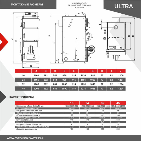 Котел твердотоп полуавтомат ULTRA 16